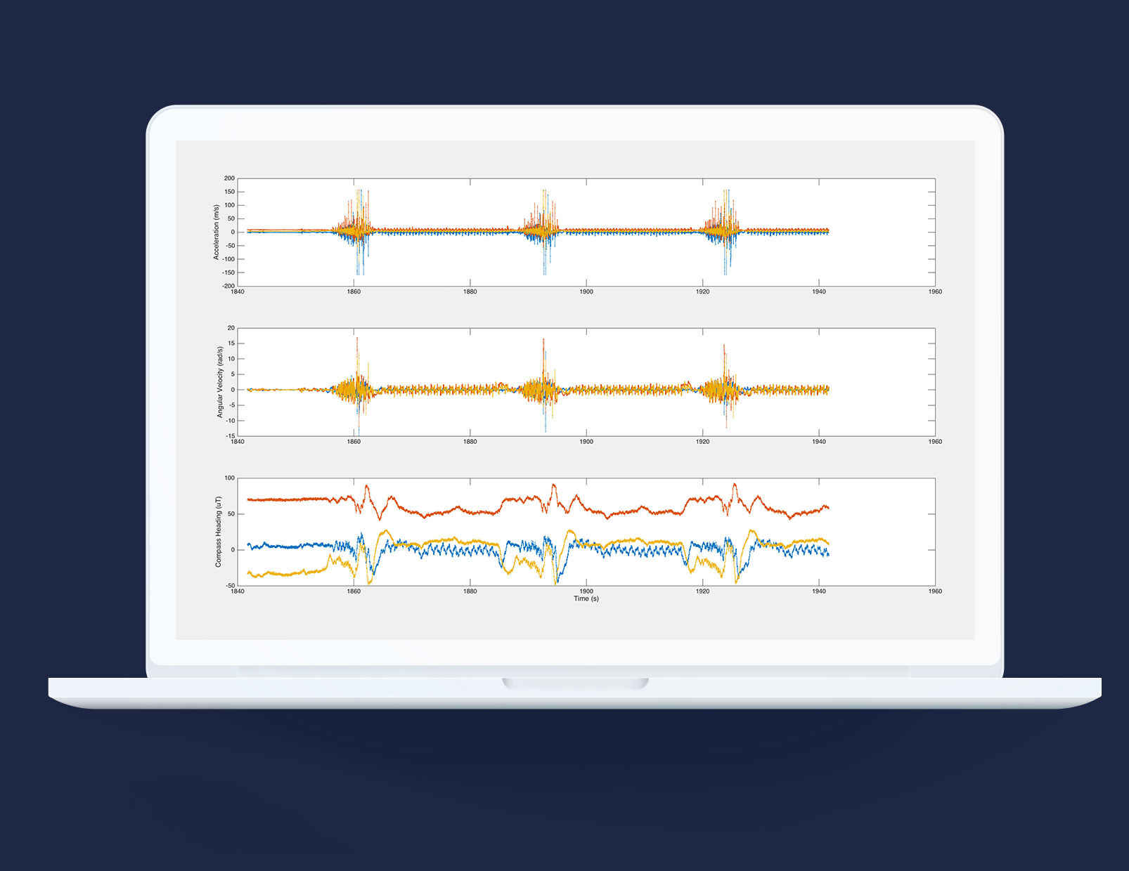 Inertial Sensors - IMeasureU  Leading Wearable Sports Sensors