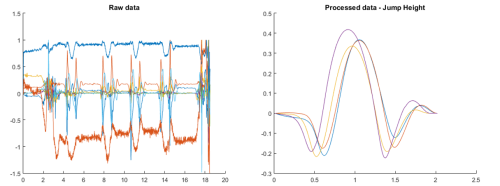 Sport Movement Analysis - IMeasureU