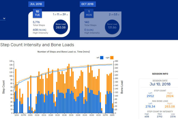 How-Does-Bone-Load-Quantify-Training-Effects-&-Athlete-Performance