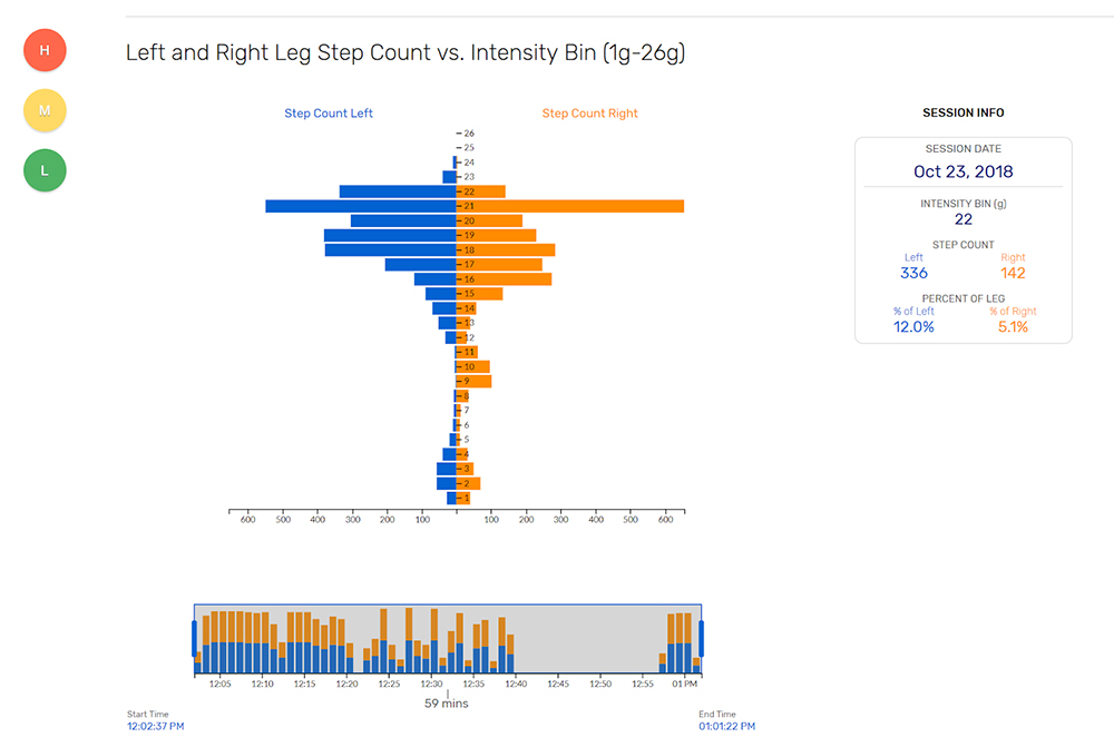 IMU-Step-triathlete-case-study-step-count-intensity