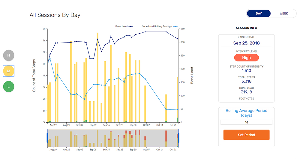 IMU-Step-triathlete-case-study