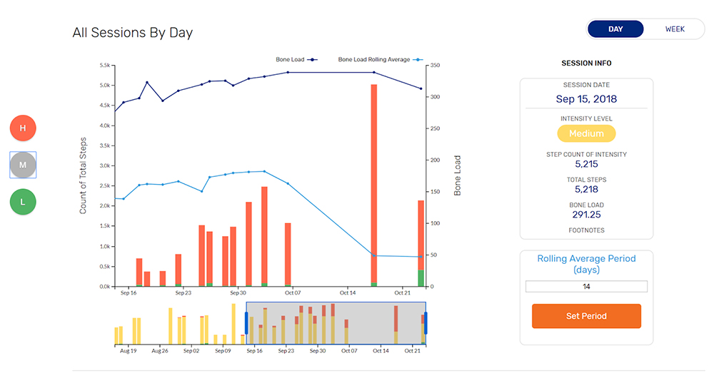 IMU-Step-triathlete-case-study-step-intensity