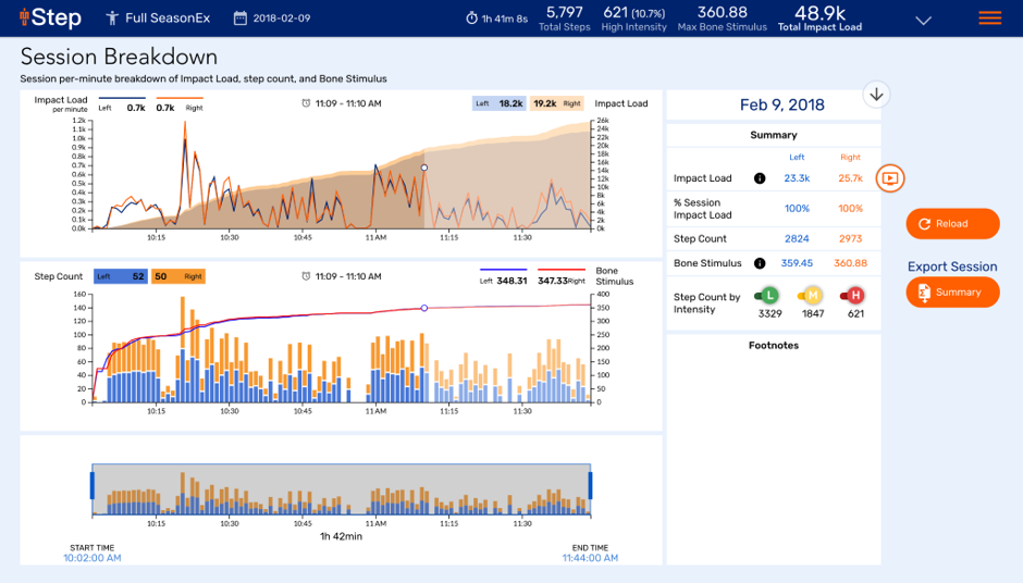 Best Wearable Technology for Athletes